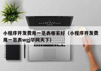 小程序開發(fā)費用一覽表哪家好（小程序開發(fā)費用一覽表wgj華網(wǎng)天下）